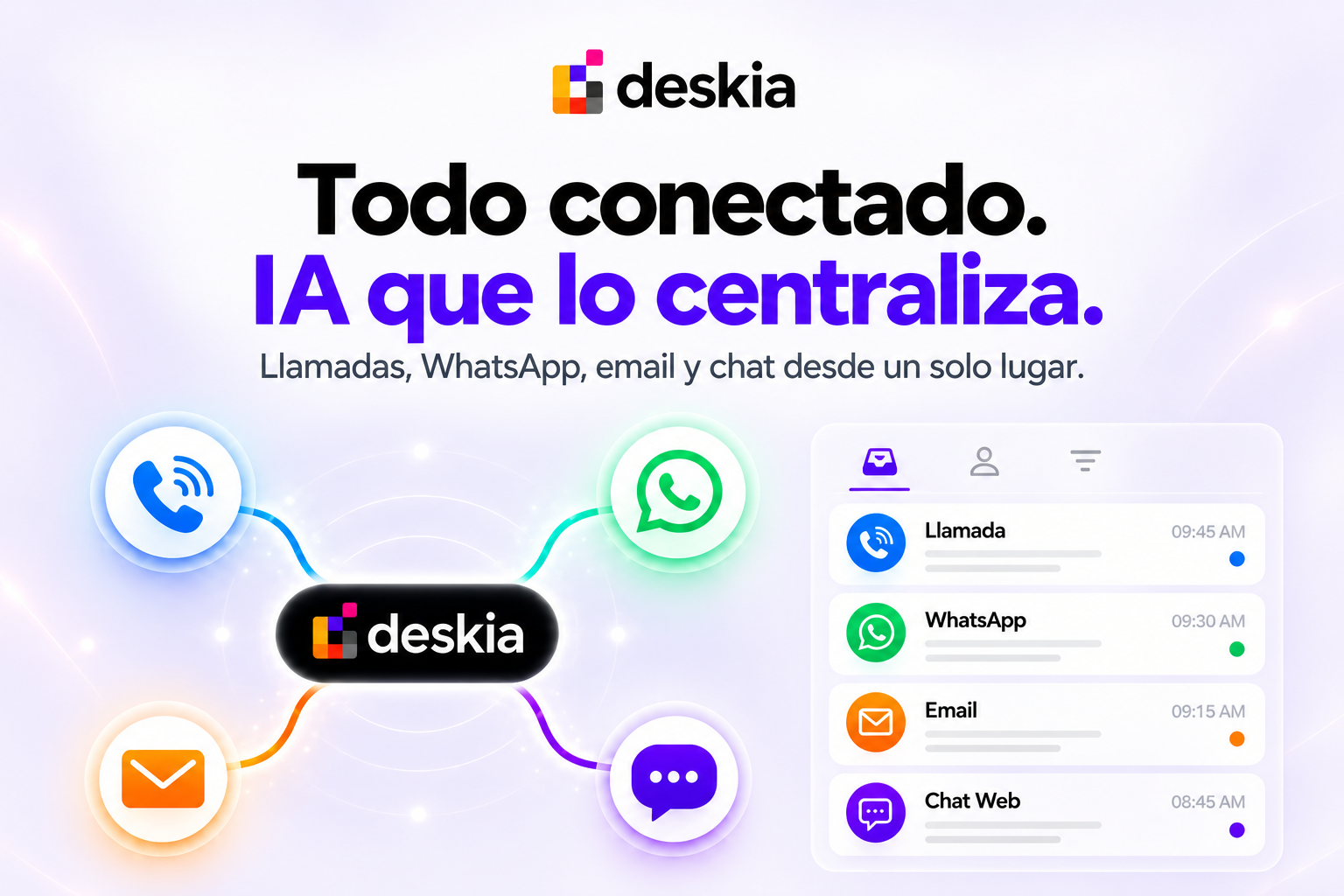 Deskia conecta llamadas, WhatsApp, Email y Web Chat en una sola plataforma centralizada por IA