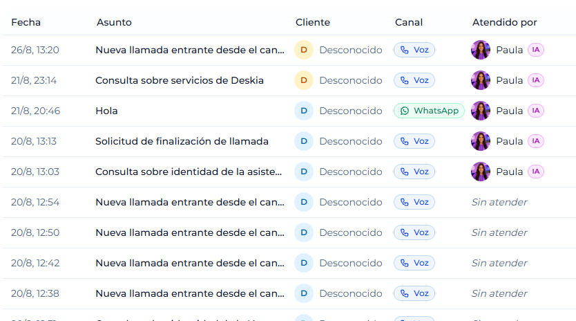 Listado real de conversaciones de Voz y WhatsApp atendidas desde Deskia