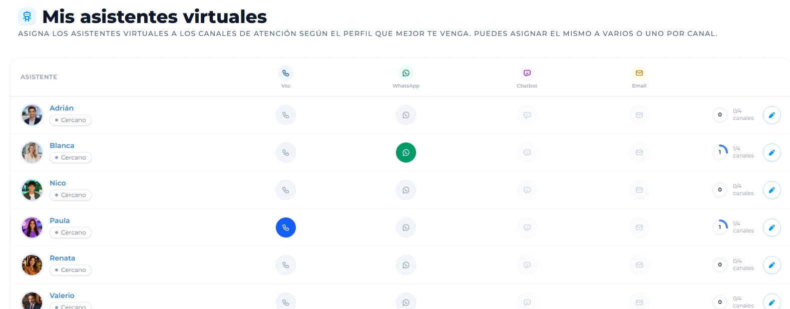 Selección de asistentes virtuales por canal en Deskia